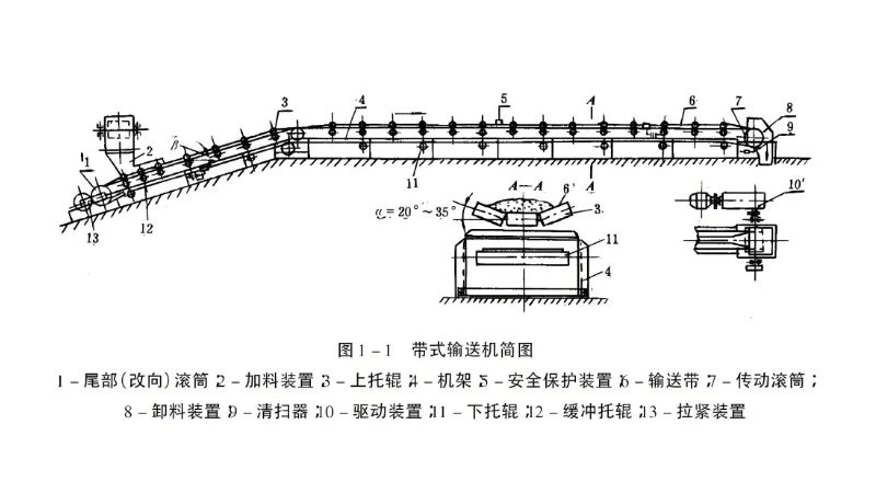帶式輸送機(jī)的圖紙與設(shè)計(jì)手冊(cè)：深度解析與實(shí)戰(zhàn)案例