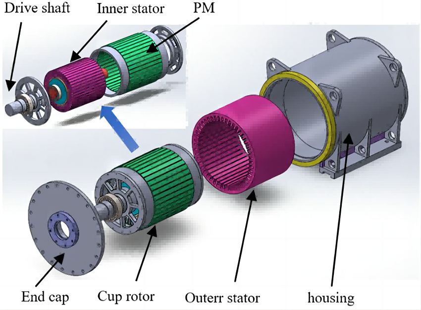 永磁電機(jī)滾筒